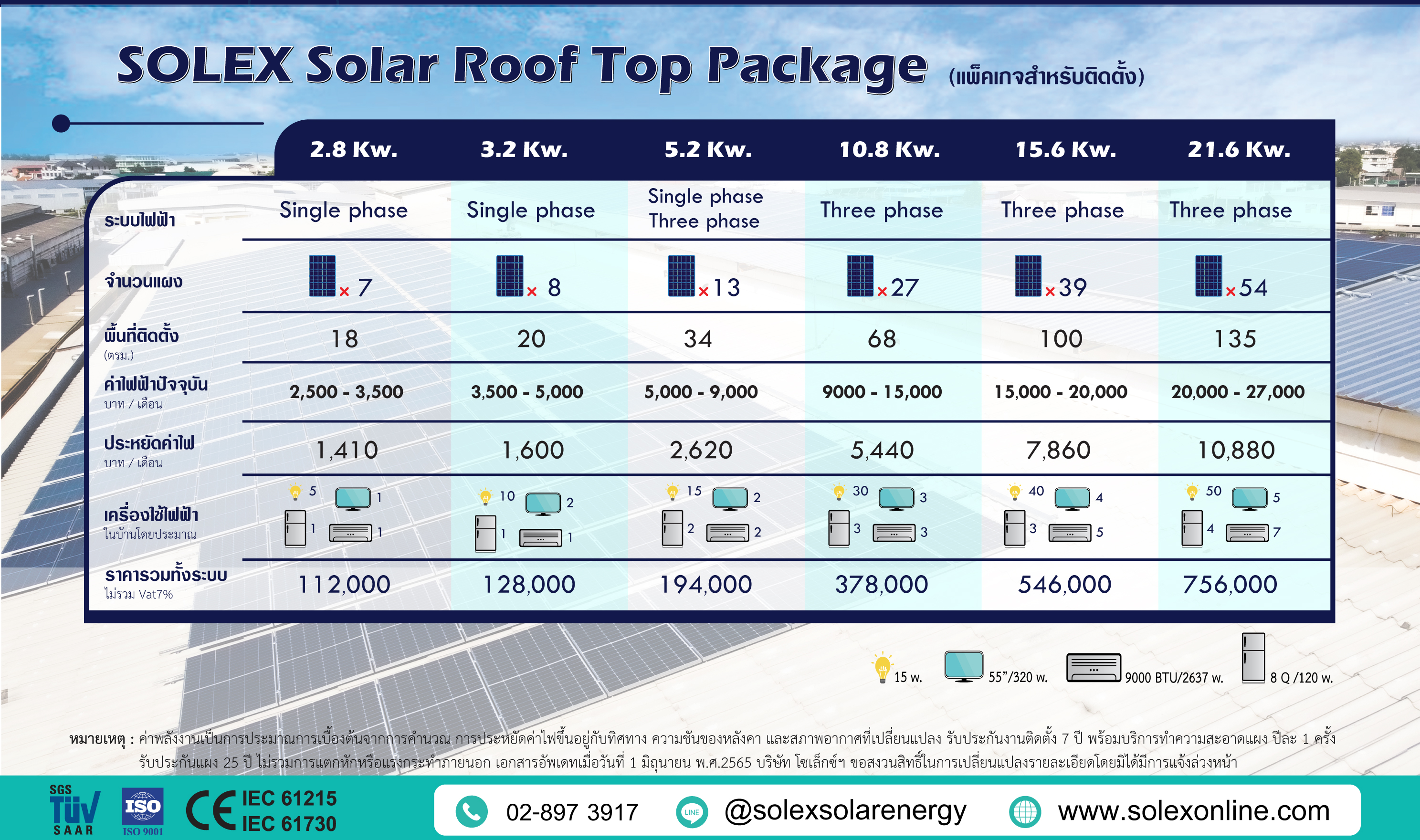 Solex Solar Package
